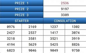 Singapore Pools 4D Result Hari Ini